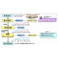 NTTデータとNTT、技術文書の翻訳サービスを開始 画像