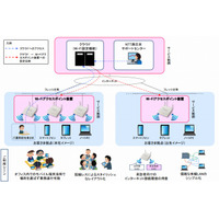 NTT西、企業向けWi-Fi構築サービス「スマート光 ビジネスWi-Fi」提供開始 画像