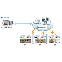 ゼネテック、ネットワーク工事不要の遠隔監視カメラソリューションを提供開始 画像