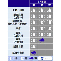 ウェザーニューズ、2月5日は都心で5～10cmの積雪と予報 画像