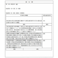 3桁の電話番号、消費生活相談「188」児童相談「189」新設へ 画像