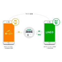 LINE＠×食べログでサービス連携……LINEとカカクコム、業務提携を発表 画像