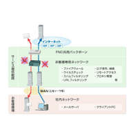 AWS環境でセキュリティを監視する「WAF管理サービス for AWS」が登場 画像