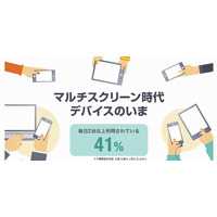 毎日2台以上の異なるデバイスを利用している人は約4割……ヤフー調べ 画像