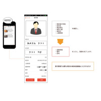 タブレットアプリを使用した企業向け受付管理システムを提供開始 画像