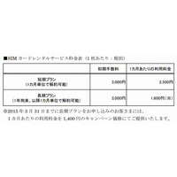 オリックス・レンテック、月1,600円・容量無制限の法人向けSIMを提供開始 画像