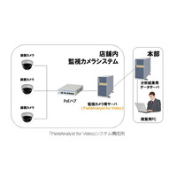 性別・年齢層自動推定システム「FieldAnalyst」に基盤シリーズを追加 画像