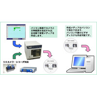 監視カメラ映像の長期保管ソリューション「メディアライター」を機能拡充 画像