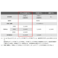 So-net光（auひかり）、3年間契約の新プラン「ずっとギガ得プラン」開始 画像