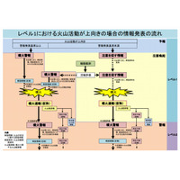 気象庁、火山の情報発表に「噴火速報」（仮称）を新設 画像