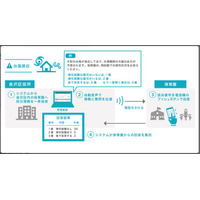 横浜市金沢区の「緊急時情報伝達システム」実証実験にビートレンドが参加 画像