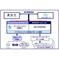 デジタルガレージと講談社、日本発コンテンツの支援事業で協業 画像