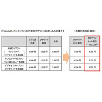 NTTぷらら、光コラボモデル「ぷらら光」提供開始……セット割引も提供 画像