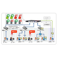 ソリトン、ネットワーク認証アプライアンス「NetAttest EPS」の新版を発売 画像