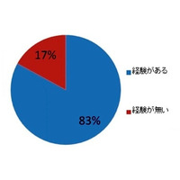 新生活で失敗しない家具選び……とりあえず買って6割が失敗 画像