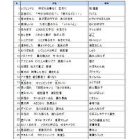 「ありのまま　食欲のままに　雪だるま」…サラリーマン川柳ノミネート100作品が発表 画像