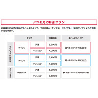 いよいよ始まるドコモ光、どのくらいおトク？ 画像