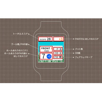 ゴルフスコアを簡単入力……楽天、ウェアラブル端末向けアプリを公開 画像