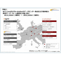 NTT Com、ドイツ最大のデータセンター事業者「e-shelter」を子会社化 画像