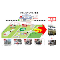 東急電鉄が高架下防犯カメラに「オンライン画像監視サービス」と「侵入検知サービス」を導入 画像