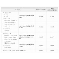 NTT東西、今春からフレッツ光の工事費を値下げ……割引キャンペーンも 画像