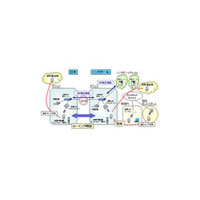 NEC、世界初となるマルチベンダ間における無線IP電話内線通話の実証実験を開始〜日本—シンガポール間で実施 画像