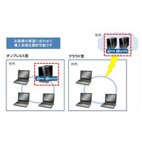 企業向けSNS「Beat Shuffle」、オンプレミス形態の提供を開始 画像