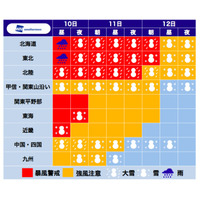 12日まで北日本を中心に猛吹雪発生か……“最強クラス”の寒気襲来 画像