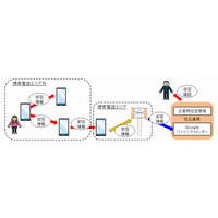 携帯電話エリア外でも情報伝達が可能……ドコモが新技術を開発 画像