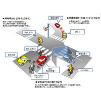 ホンダ、Wi-Fiを活用したリアルタイム通信システムを出展へ 画像