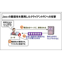 「Java SE 7」、4月30日にサポート終了……IPAが注意喚起 画像