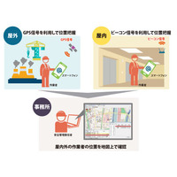 Bluetoothビーコンで屋内位置測定にも対応した「作業員安全支援ソリューション」 画像