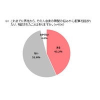 意外!?　男性から頭髪の悩みを相談された女性が4割以上……8割がウェルカム 画像