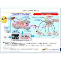 NTT Comが米FireEyeと協業、リアルタイムマルウェア検知を提供開始 画像