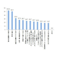 ビジネスパーソンの3人に1人がUIターンに興味あり……不足する情報 画像