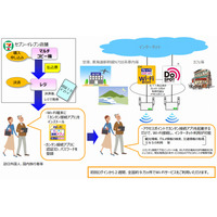 セブン-イレブン、600円で2週間使い切りのWi-Fiサービスを発売 画像