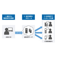 音声通知を一斉発信できる「KDDIクラウドオートコール」、法人向けに提供 画像