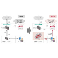 IIJ、災害時に利用可能なwebメール「スペアメールオプション」を提供へ 画像