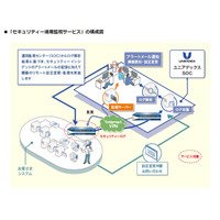 次世代ファイアーウォールを対象とした「セキュリティー運用監視サービス」を提供 画像