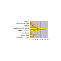 【スピード速報】名古屋サーバ計測トップのコミュファ——平均58.4Mbps 画像