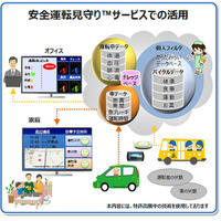 東芝情報システム、タクシードライバーの健康管理・安全運転をサポート 画像