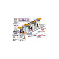 日立電サ、Webvisorの入退室管理システムがRFIDタグ型認証に対応 画像