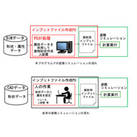 3Dデータで大型施設からの災害時避難シミュレートを短時間化……大成建設 画像