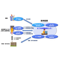 NTTデータのATM共同監視アウトソーシングサービス……岩手銀行が初めて採用 画像