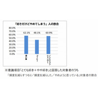 「好き」だけでは習慣は続かない……「習慣を作る新常識」、博報堂と東大が発表 画像