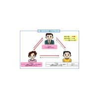ドコモ、家族間通話を24時間無料、ただしFOMAのみ 画像