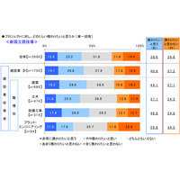 「けんせつ小町」に3割が好印象、女性が働きやすくなった建設業界 画像