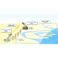 災害時の応急復旧・強靭化無線システム……四日市のCATV局「CTY」が導入 画像