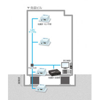 建物全体の揺れをリアルタイムに把握、免震ビル向け「計測地震防災システム」 画像