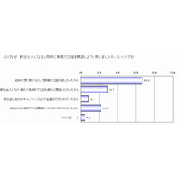 新社会人の銀行選びのポイント、ベスト3が判明 画像